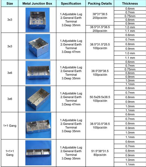 junction box standards